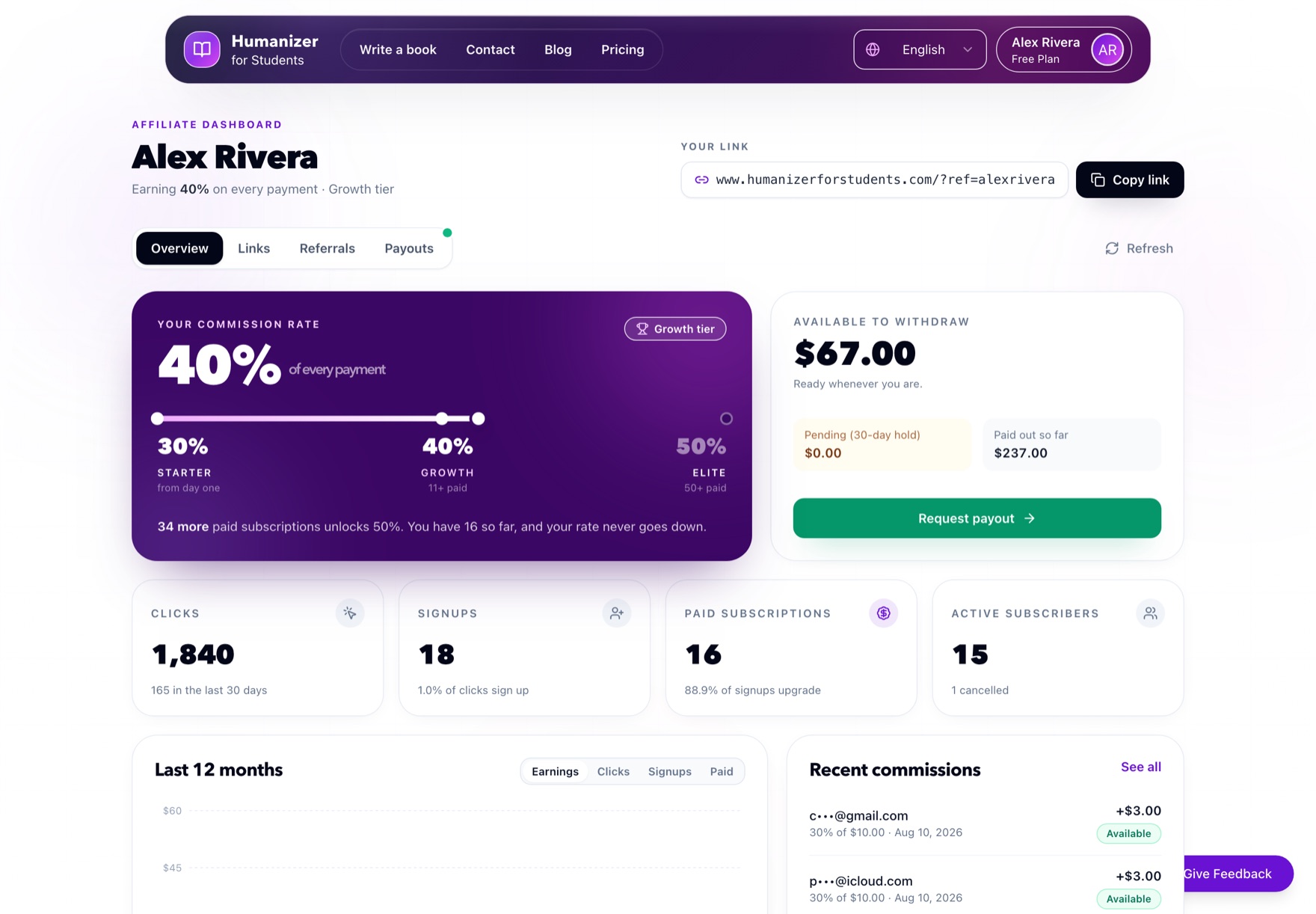 The affiliate dashboard overview with commission rate, clicks, signups and earnings chart